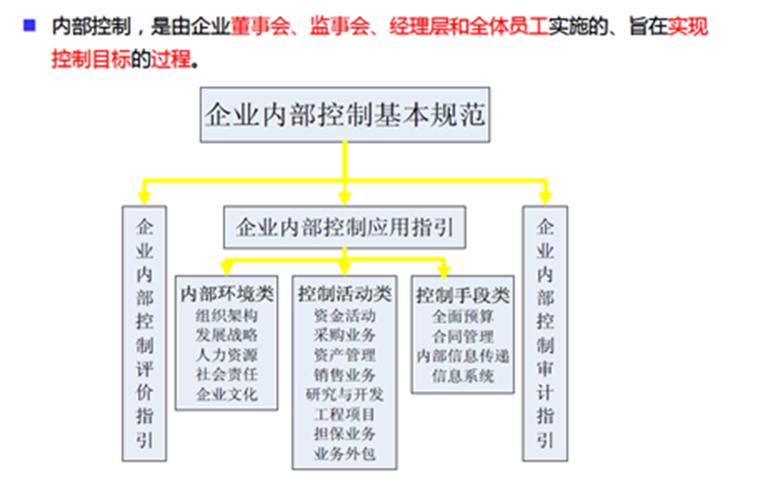 HX公司固定资产内部控制分析