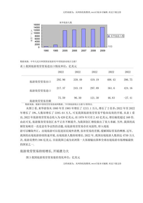 中国服务贸易竞争力分析