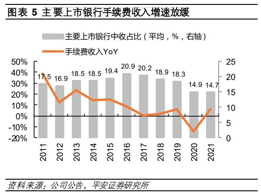 互联网金融对我国商业银行中间业务的影响及对策