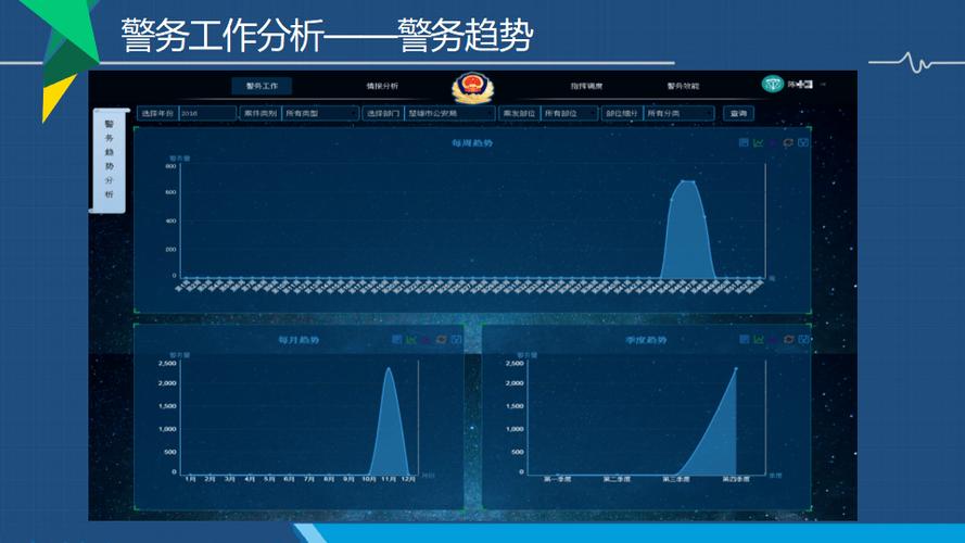 公安信息化中的若干问题研究