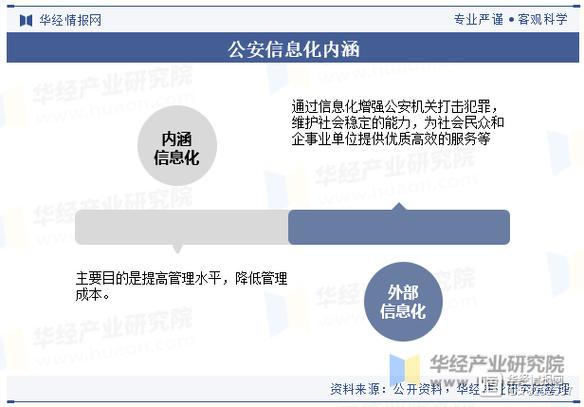 公安信息化中的若干问题研究