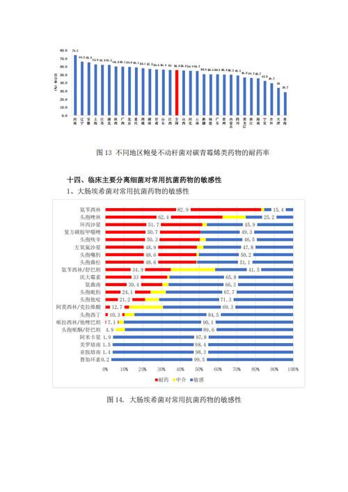 肠球菌耐药性分析及其耐药机制研究现状