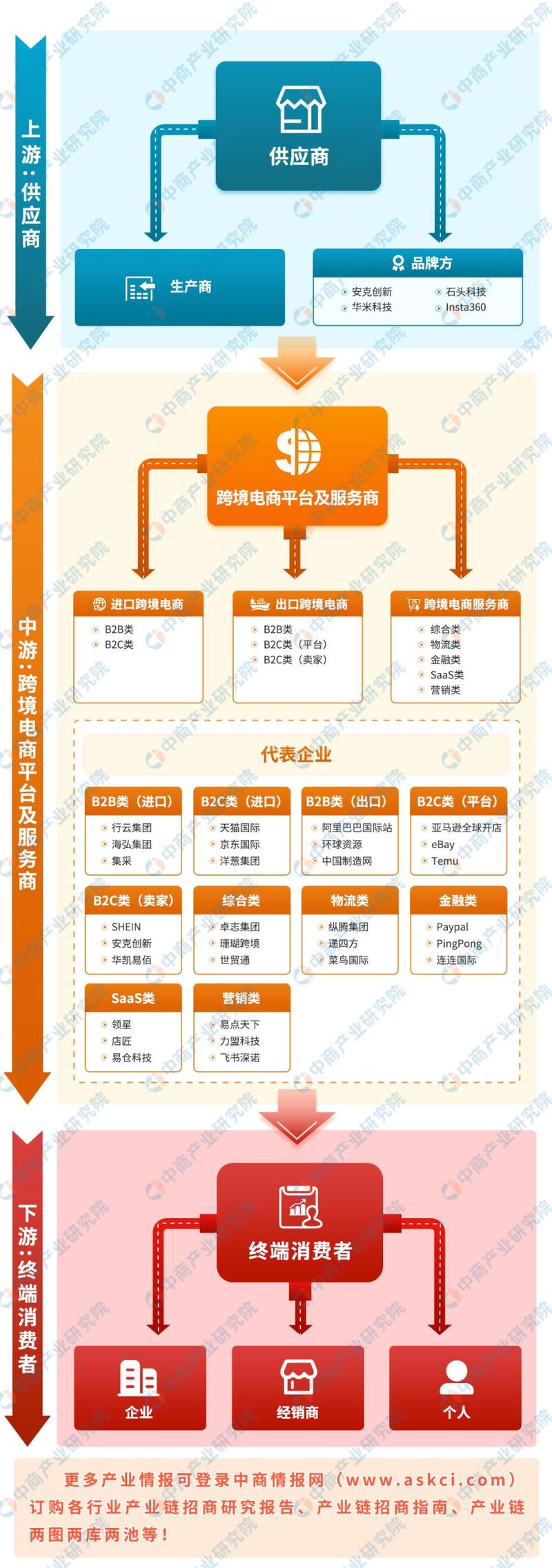 中国跨境电商的保税备货模式分析-以聚美优品为例