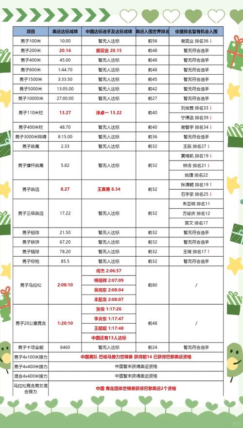 从第31届里约奥运会田径比赛成绩分析我国田径运动现状与发展方向