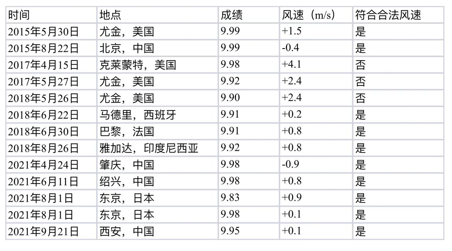 从第31届里约奥运会田径比赛成绩分析我国田径运动现状与发展方向
