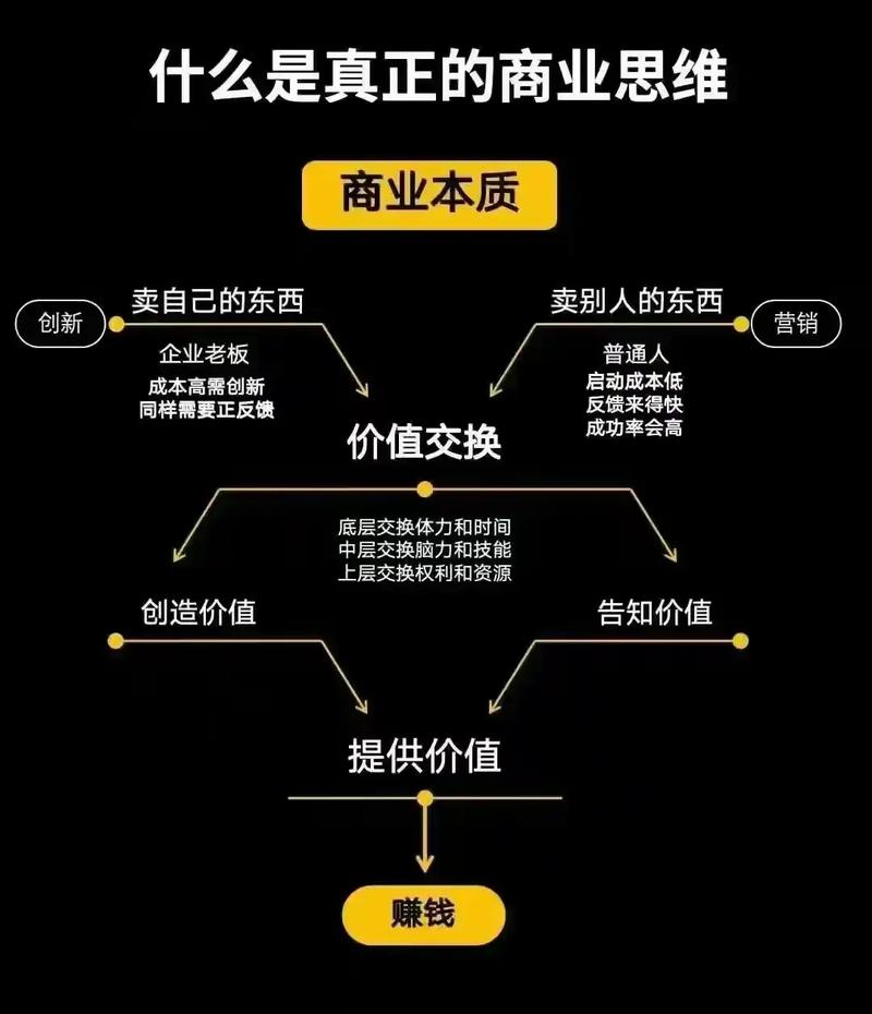 共享经济条件下零售企业商业模式创新探究