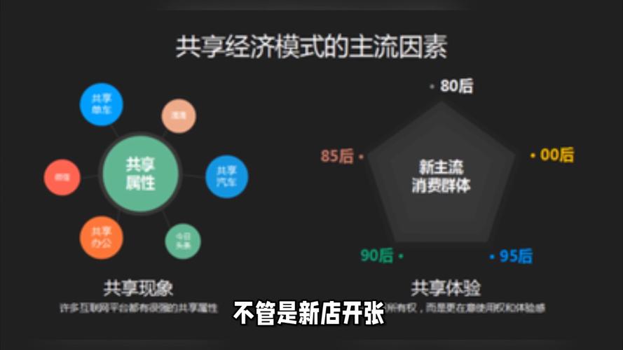 共享经济条件下零售企业商业模式创新探究