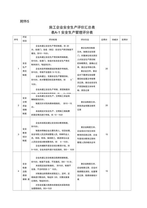 安全生产总体评价