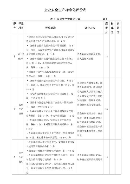 安全生产总体评价