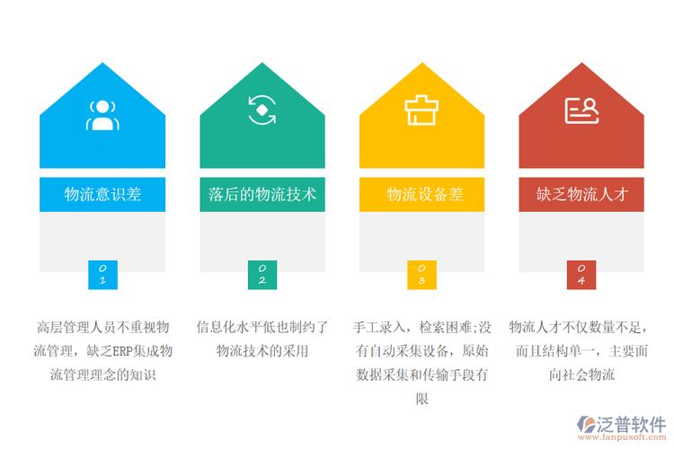 中小物流企业管理存在的问题与对策