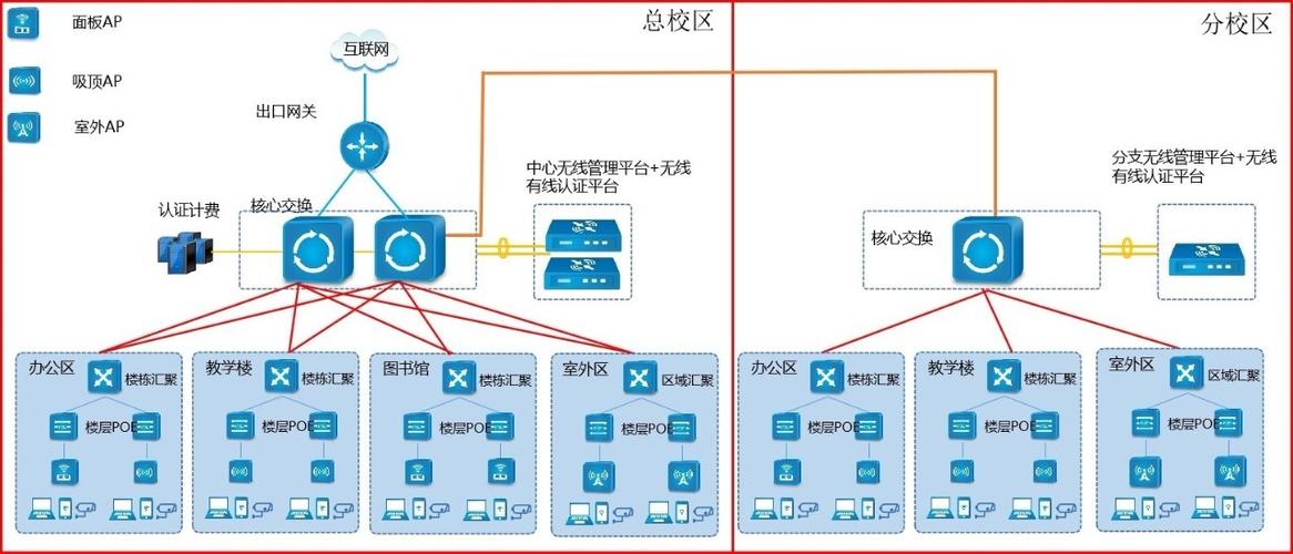 利用网络平台，构建现代教学环境