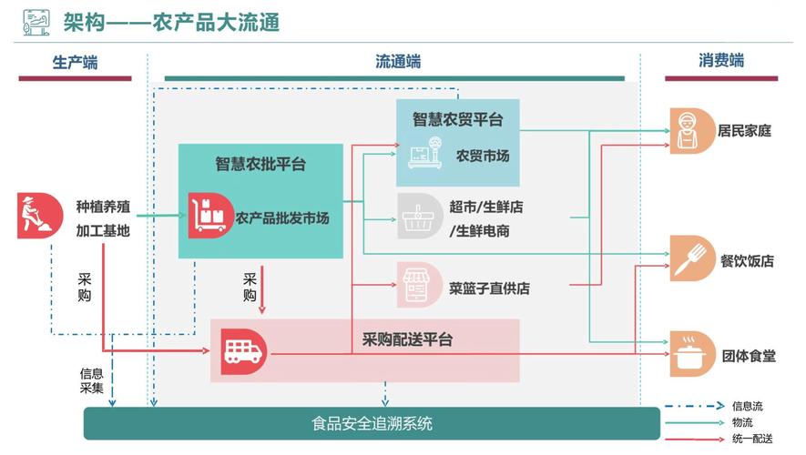 基于新型城镇化长株潭农产品物流体系的构建