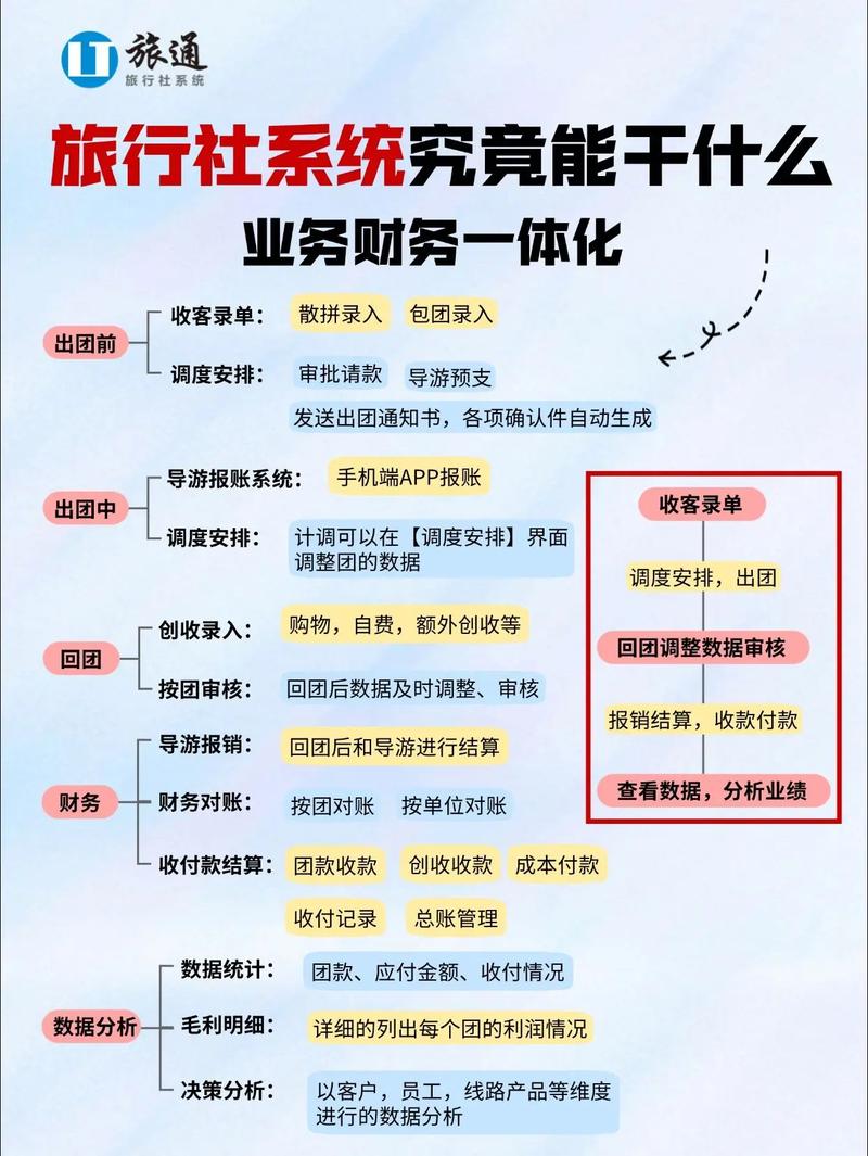 河南省中国旅行社客户关系管理