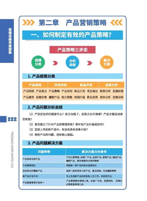 浅析物流物料营销策略—以广东天元实业集团为例