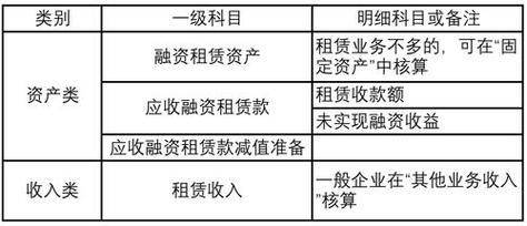浅谈恒久租赁公司固定资产管 理的问题及对策