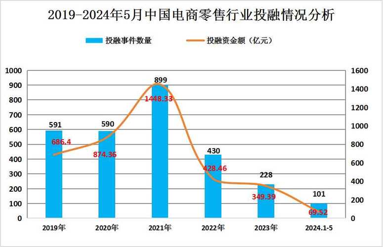传统零售业在电子商务冲击下的发展策略