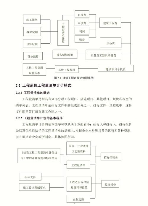 如何有效控制工程造价