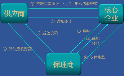 山西煤炭供应链金融风险管理研究