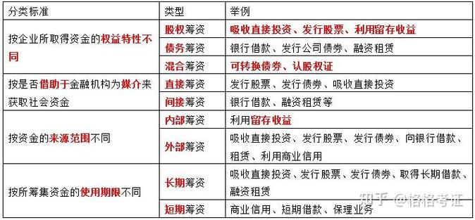 股利分配政策探讨