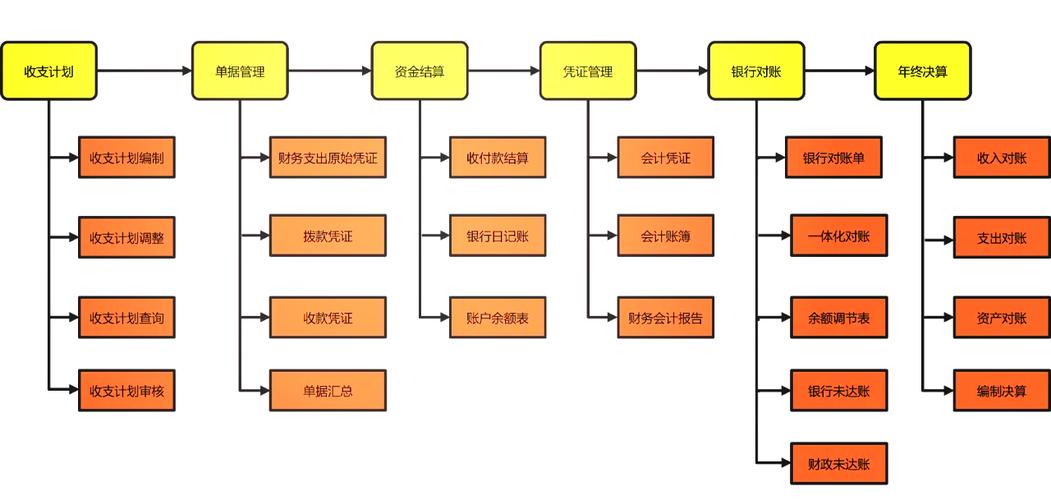 HX公司固定资产内部控制分析