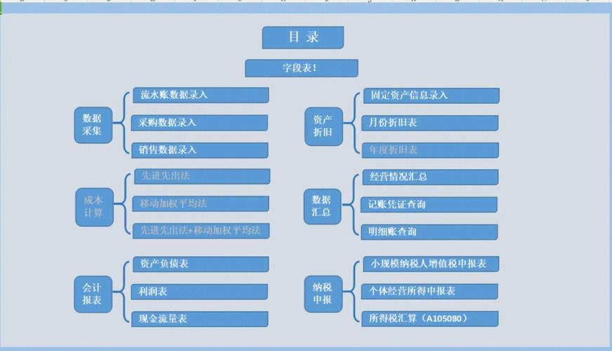 HX公司固定资产内部控制分析