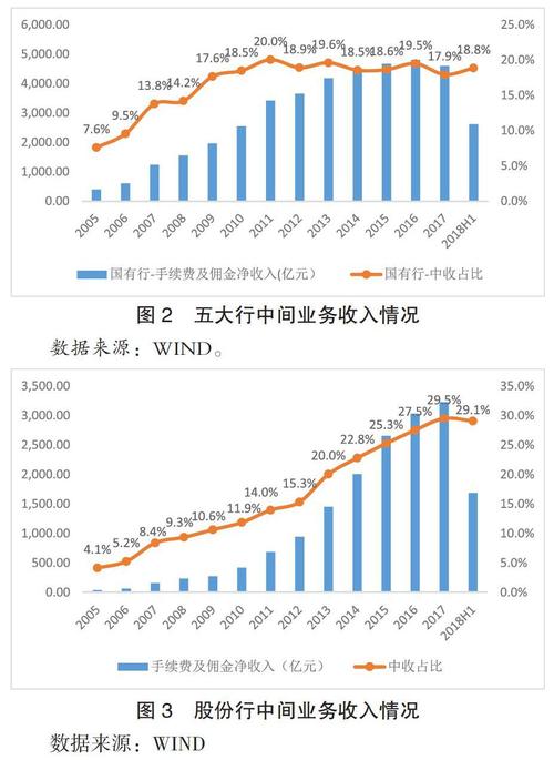 互联网金融对我国商业银行中间业务的影响及对策