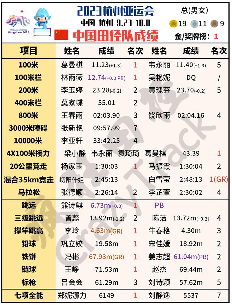 从第31届里约奥运会田径比赛成绩分析我国田径运动现状与发展方向