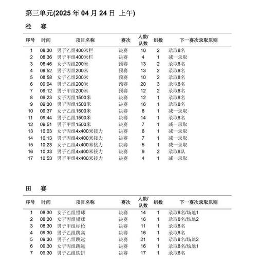 从第31届里约奥运会田径比赛成绩分析我国田径运动现状与发展方向