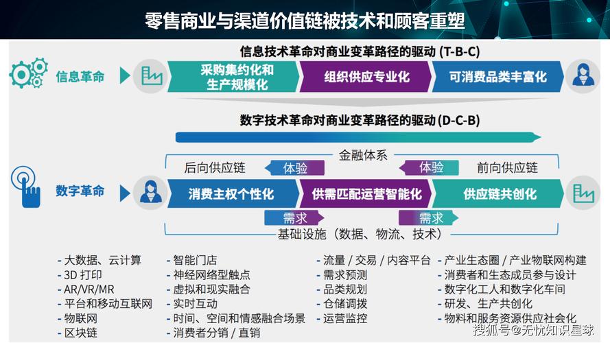 共享经济条件下零售企业商业模式创新探究