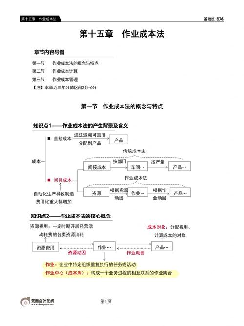 基于作业成本法的仓储企业成本控制