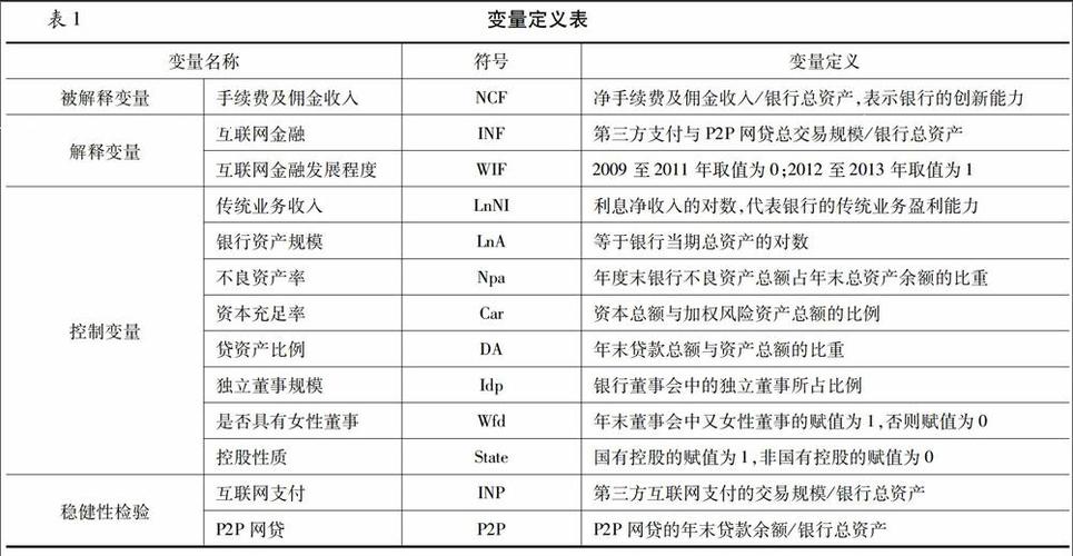 互联网金融对商业银行中间业务影响研究