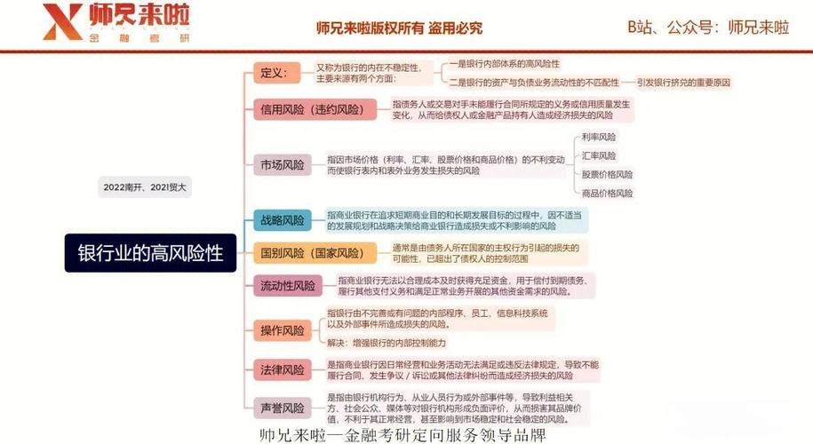 互联网金融风险影响因素及其防范机制研究
