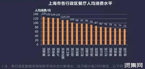 安图县餐饮业现状调研报告