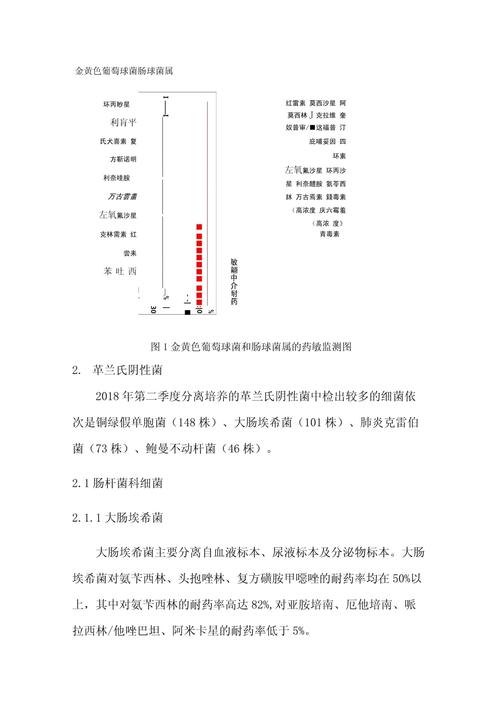 肠球菌耐药性分析及其耐药机制研究现状