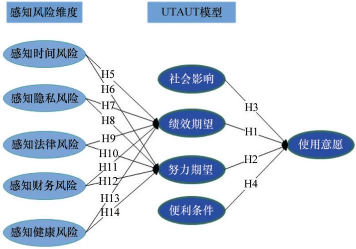 移动电子支付用户隐私感知的前因量表设计与应用研究