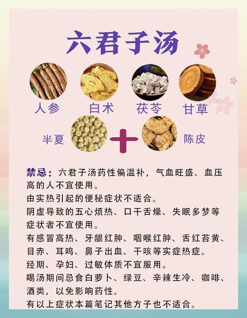 香砂六君子汤治疗脾胃气虚型