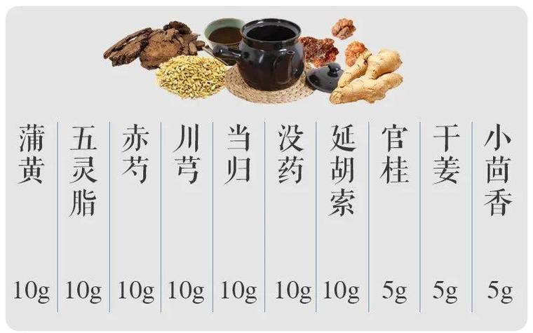 少腹逐瘀汤加减治疗原发性痛经的临床观察