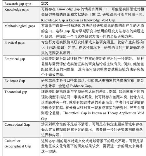 英汉互译中的词汇空缺分析——基于对外汉语中级教材的研究
