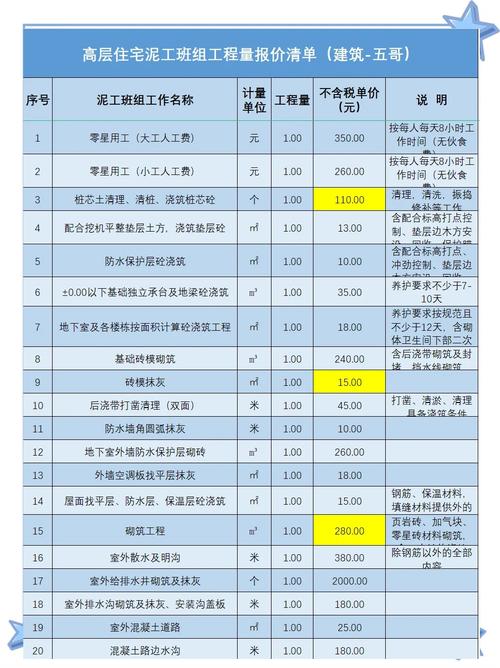 成都市万花西街居民活动中心工程土建与装饰工程量计价