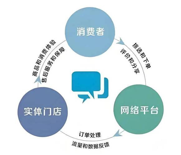 电子商务在连锁超市中的应用