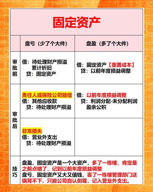 黄海制药公司固定资产管理问题及对策分析
