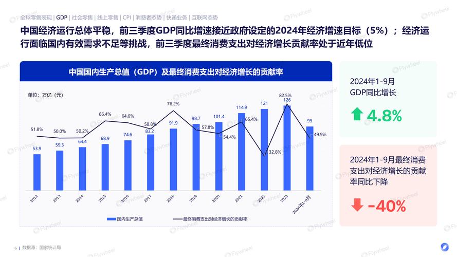 传统零售业在电子商务冲击下的发展策略