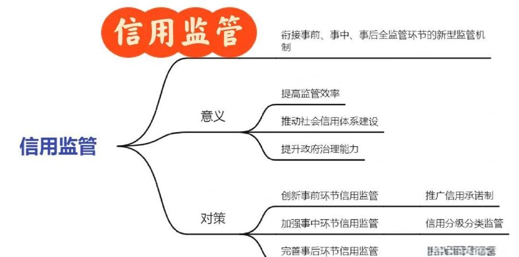 企业信用监管体系现状与发展策略研究