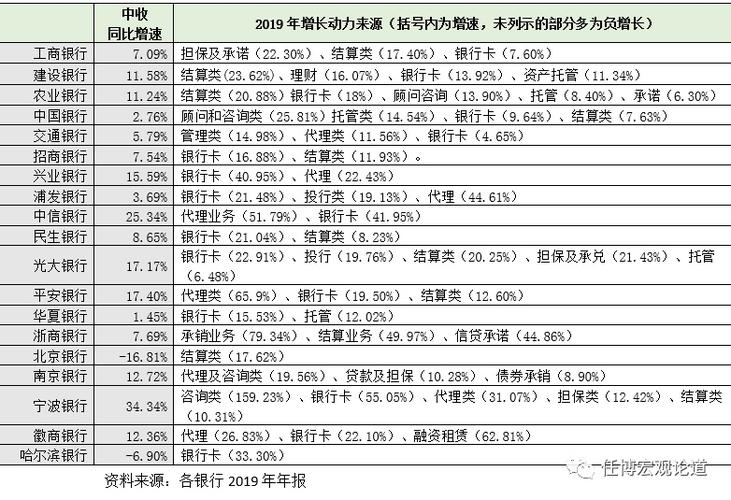 互联网金融对我国商业银行中间业务的影响及对策