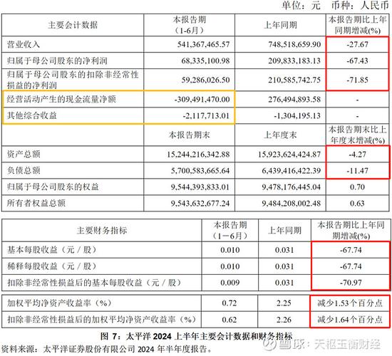 A证券公司经纪业务营销策略现状及问题分析