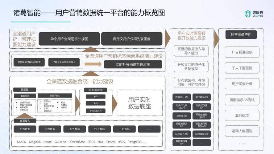 A证券公司经纪业务营销策略现状及问题分析