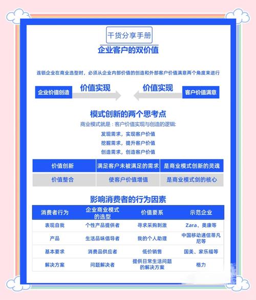 共享经济条件下零售企业商业模式创新探究