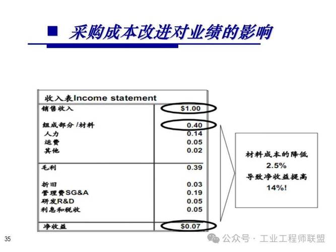 浅议制造业成本控制的相关问题