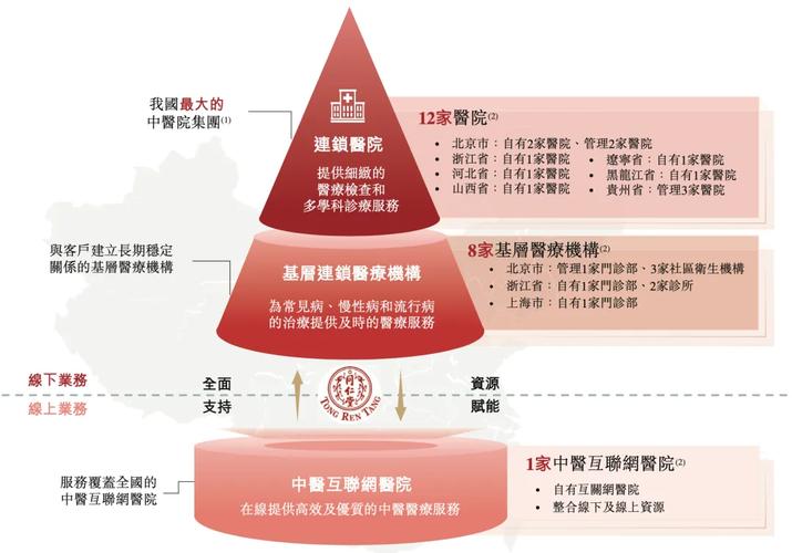 浅析北京同仁堂客户关系管理