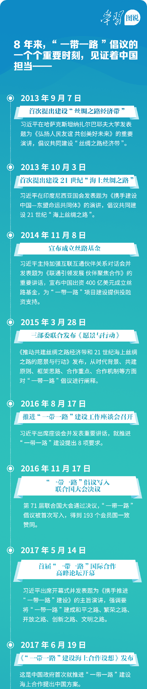 我省商业银行支持“一带一路”对策研究